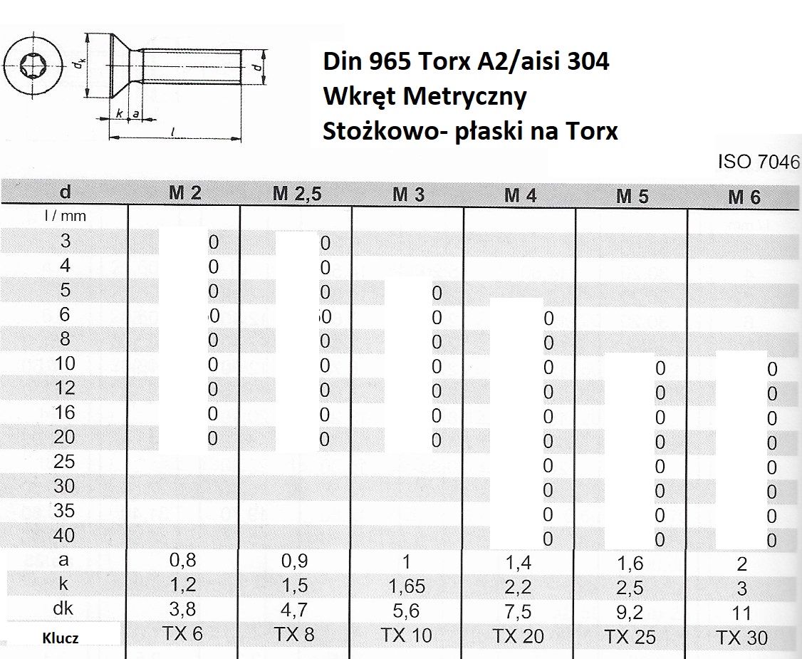 Din 965 TX A2 M5x20 Mm Wkr t Metr P asko Sto kowy Torx